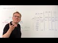 Ich habe ein @YouTube-Video zu meinen Favoriten hinzugefügt. http://t.co/4rhIGKGR Abschreibungsmethoden (Kost