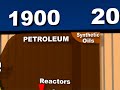 WISE Solutions History of Lubricants WISE Solutions History of Lubricants