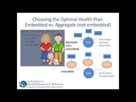 how to pay care credit with hsa