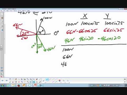 how to determine net force