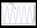 Trading con cicli di Hurst Trading con cicli di Hurst