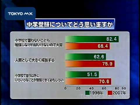 当世中学受験事情 「勉強は楽しい」子どもの意識に変化