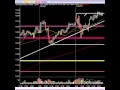 Markets Saved Again As Manipulation Rules