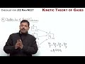 Checklist-22-Kinetic-Theory-of-Gases