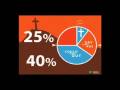 Missions Convention Video