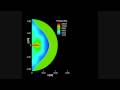 videos de Ondas de Choque (Shock Wave)