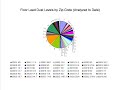 Data Management Example