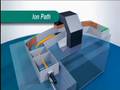 Mass Spectrometry MS