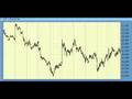 Elliott-Wave-Forecas