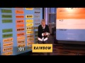 Ellen and Felicity Huffman Have Fun with Hasbro's Funglish!