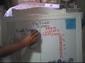The Fred Survey