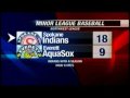 videos de Indians score in double digits vs Aqua Sox