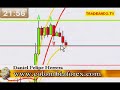 Analisis mercado forex. Mayo 14 / 2.008