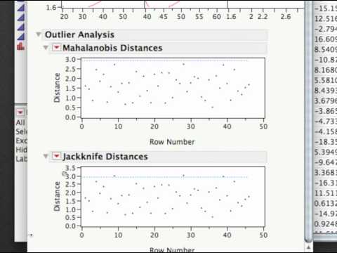 how to treat outliers in sas