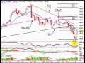 COMEX GOLD WEEKLY OUTLOOK ( 21-25 MAY 2012 ).mp4