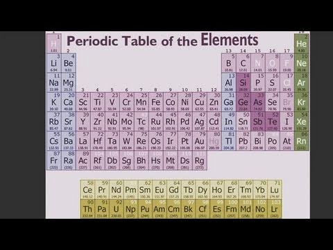 how to read the periodic table