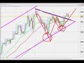 TRADING FOREX - Dont double up risk TRADING FOREX - Dont double up risk