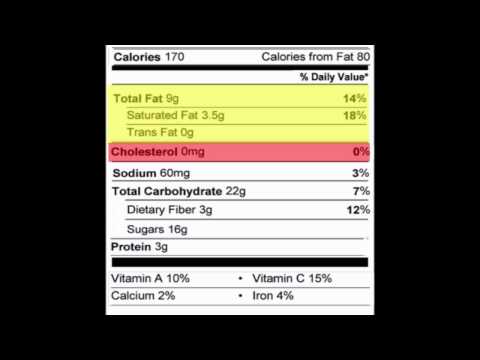 how to read food labels