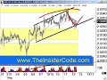 Forex Forum - TheInsiderCode.com Mac X pt.15a Forex Forum - TheInsiderCode.com Mac X pt.15a