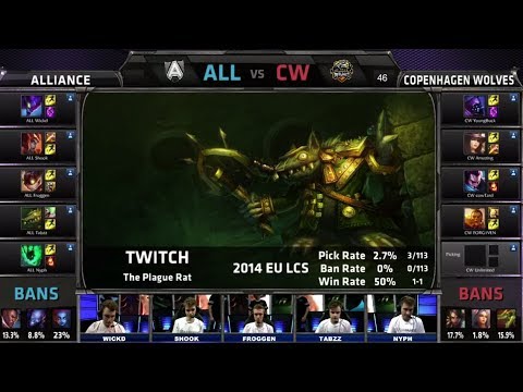 Alliance vs Copenhagen Wolves | Game 1 Quarterfinals Season 4 EU LCS Spring 2014 Playoffs ALL vs CW