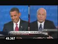 120 Seconds: The Final Presidential Debate 2008 120 Seconds: The Final Presidential Debate 2008