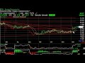 Chart of the Day - BEXP, FIRE, XRTX, RMBS - Harry Boxer, TheTechTrader.com
