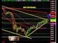 S&P500 day trading course nov 11 S&P500 live room