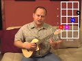 Three moveable chord forms for minor chords on the ukulele in standard GCEA tuning.  These have roots on each of the four strings.A Lesson covering Major Chord forms is available here:http://www.youtube.com/watch?v=_Bpl4vH4e7o