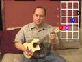 Moveable Minor Chord Forms - Intermediate Uke