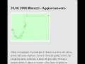 videos de Come seguire le operazioni dall'inzio alla fine