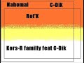 kors-r fam feat cdik kors-r fam feat cdik