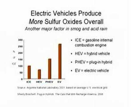 Do Electric Vehicles Really Create Less Pollution?