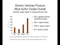 Do Electric Vehicles Really Create Less Pollution?