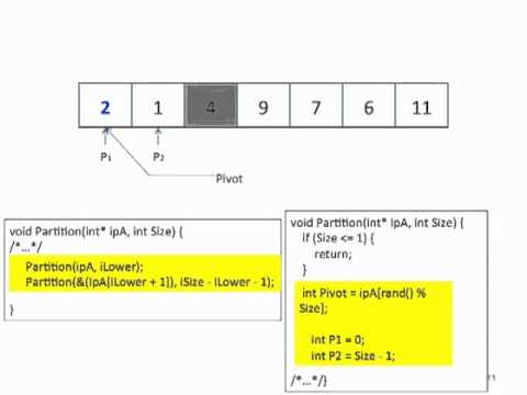 Sorting : Introduction