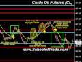 WOW!  Great FRIDAY Trade!  Crude Oil, Russell 2000, Euro Futures, Scalping System