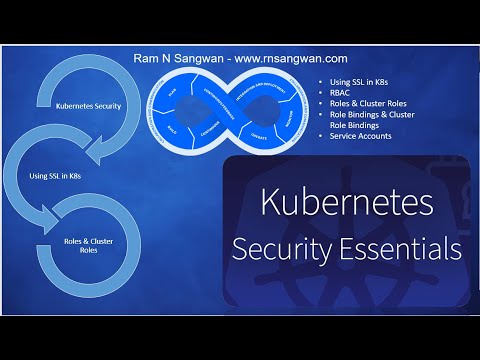 Kubernetes tutorial for beginners | K8s Service Accounts| k8s RBAC | k8s Cluster Roles
