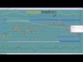 Trading en español Análisis Pre-Sesión Futuro Eurostoxx50 24-5-2012.avi