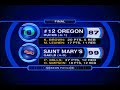 CBSSports.com Daily Sports Update 11/21 CBSSports.com Daily Sports Update 11/21
