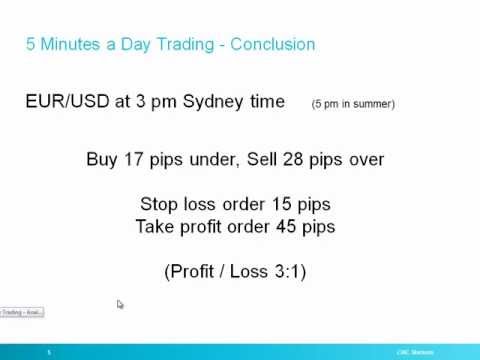 CMC Markets – Five Minutes a Day Trading