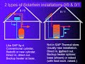 Solar water heating, Legionella and heating daily to the store base