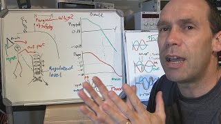 DIY Bench Power Supply #14 – Op Amp Stability / Gain and phase margin