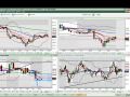 FOREX VIDEO - ASIAN OUTLOOK NOVEMBER 16TH 2009