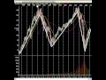 Weekend Technical Analysis & Setups - Major Earnings Loom, Market Hinges On Master Levels