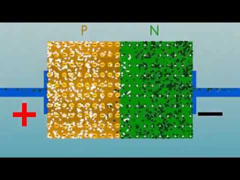 how to perform pn junction diode experiment