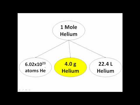 mole - Chemistry Moles.... - This is a brief introduction to the chemistry unit moles and Avogadro's number. 6.02x10^23. The mole is nothing more than a unit of mea...