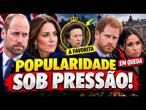 💣WILLIAM E KATE PERDEM A LIDERANÇA E HARRY E MEGHAN AMARGAM BAIXA POPULARIDADE