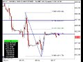 emini Indexes Pattern setups emini Indexes Pattern setups