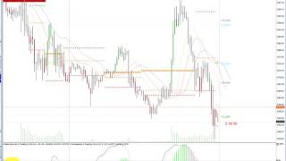 $EURUSD $DAX_F $NQ_F market replay niveles 13 4 2017 $ESTUDIO