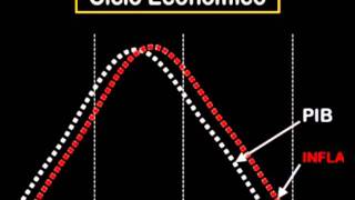 Módulo entorno económico y sistema financiero - ciclo económico