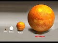 The Relative Size of Stars & Planets (& Pluto ;-) The Relative Size of Stars & Planets (& Pluto ;-)